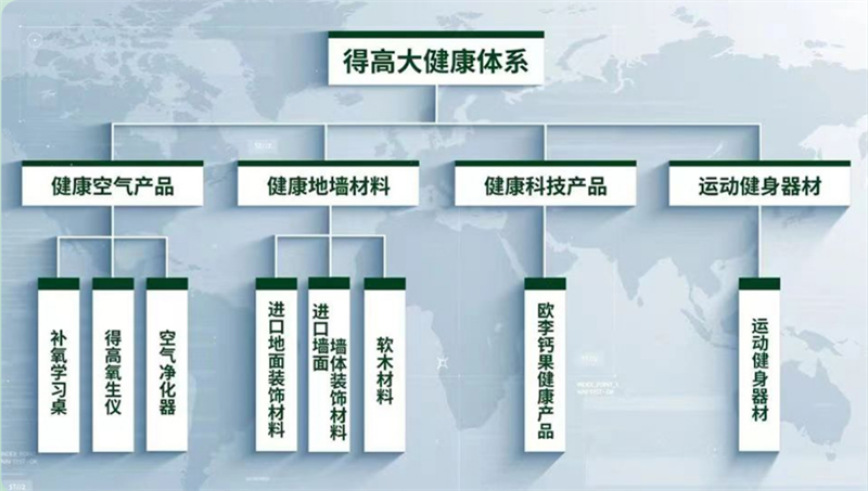 得高，匯聚健康精品，助力健康中國 image1